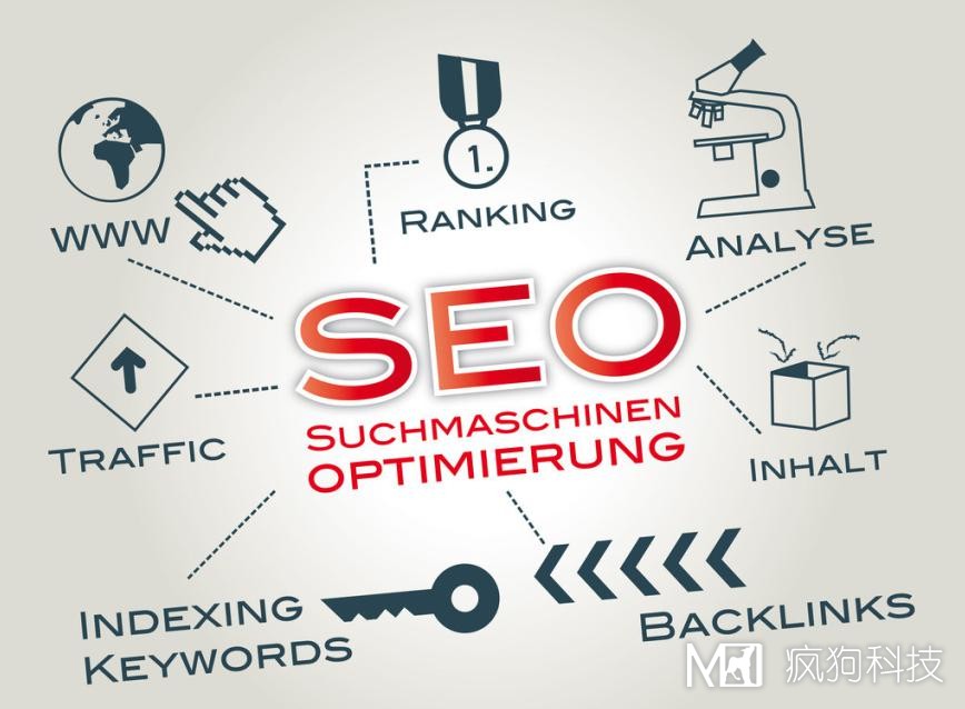 合肥網(wǎng)站推廣：SEO和SEM那個(gè)更好呢？